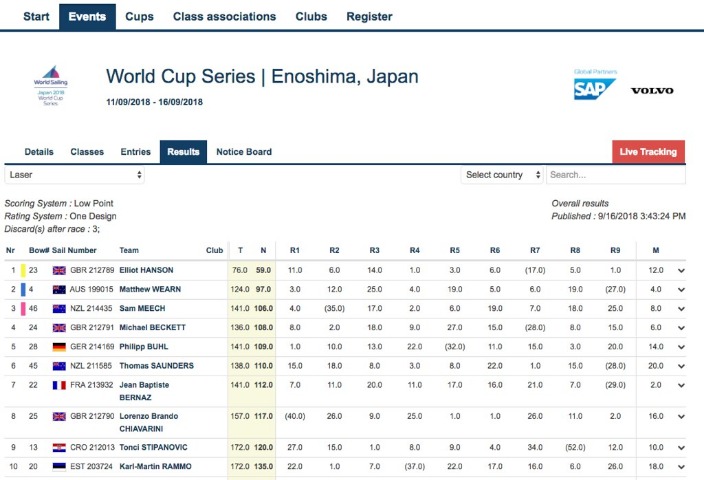 郑钦文零封,孙璐璐晋级,喜讯频传,广州赛马场,广州赛马,赛马赛事,马术资讯