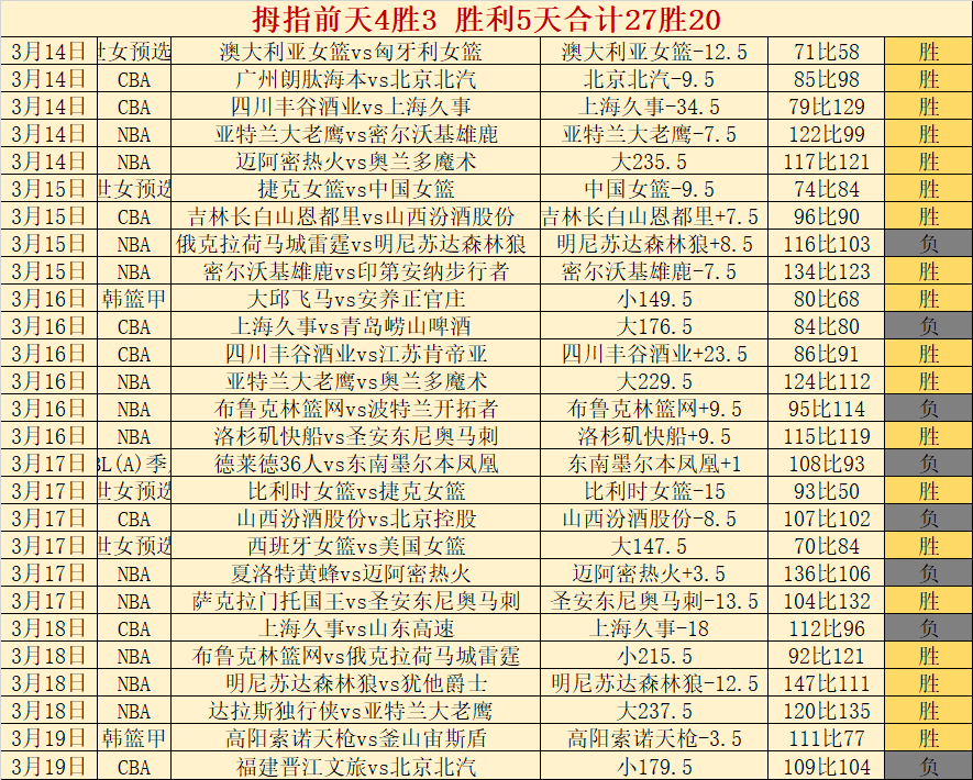 原创,周二,澳超对决,广州赛马场,广州赛马,赛马赛事,马术资讯