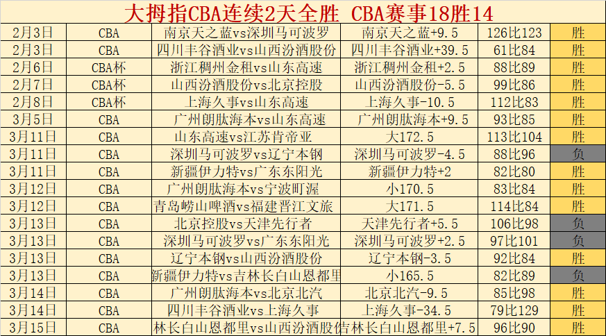 西汉姆联与,曼城第,轮对决,广州赛马场,广州赛马,赛马赛事,马术资讯