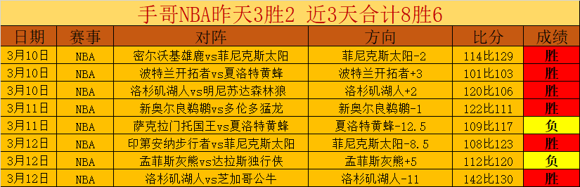 穆尼奥斯巧,妙传球,马特塔梅开,广州赛马场,广州赛马,赛马赛事,马术资讯