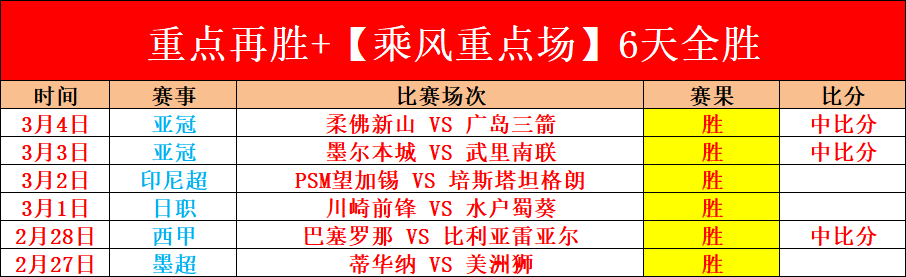 篮球赛事分,太阳,雄鹿深度解,广州赛马场,广州赛马,赛马赛事,马术资讯