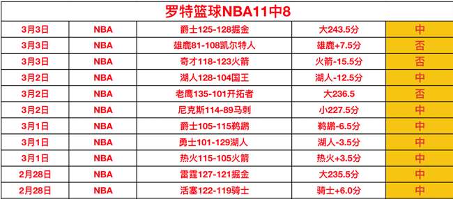 日大乐透期,号专家质合,分析推荐及,广州赛马场,广州赛马,赛马赛事,马术资讯