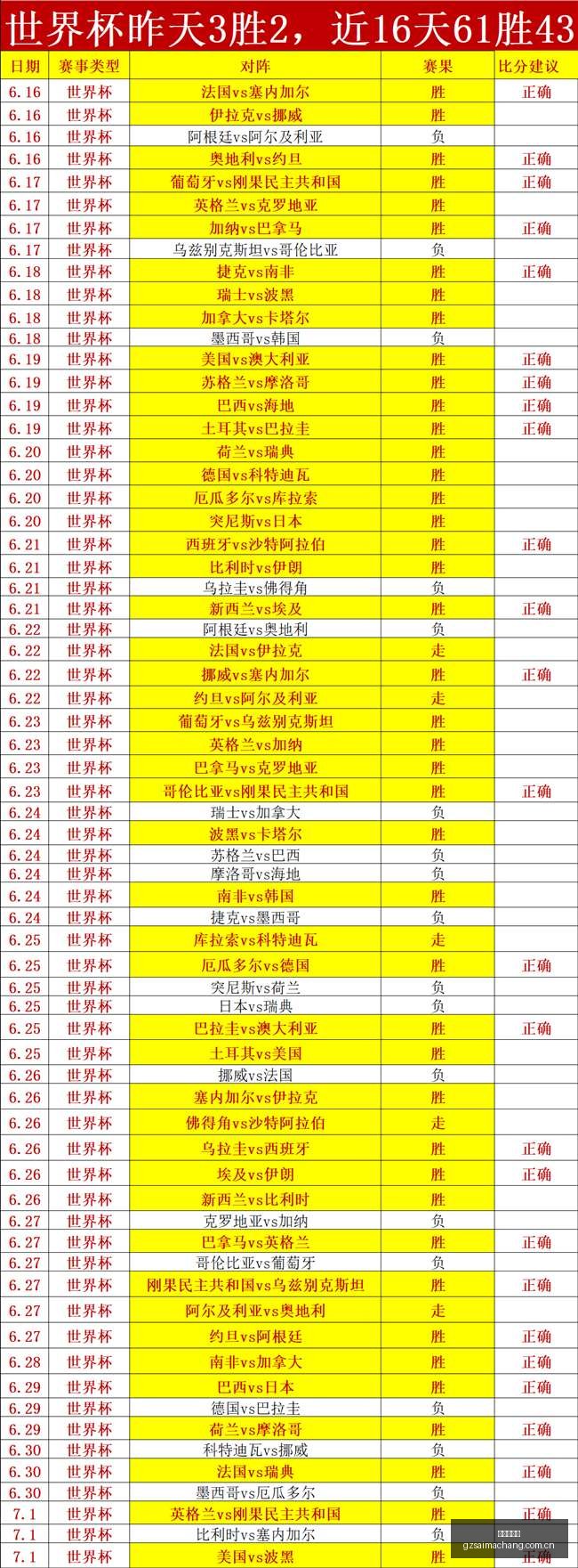 乌拉圭险取,小组第,席位韩国媒,广州赛马场,广州赛马,赛马赛事,马术资讯