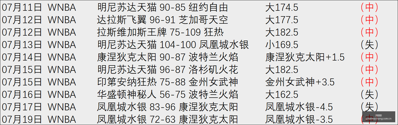 广州赛马场,广州赛马,赛马赛事,广州赛马场,广州赛马,赛马赛事,马术资讯
