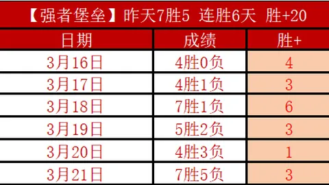 NBA专家分析：大乐透期号5胜4，老鹰VS篮网质合推荐