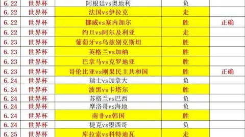 乌拉圭险取小组第3席位韩国媒体看涨，韩军逆袭剧本或成真